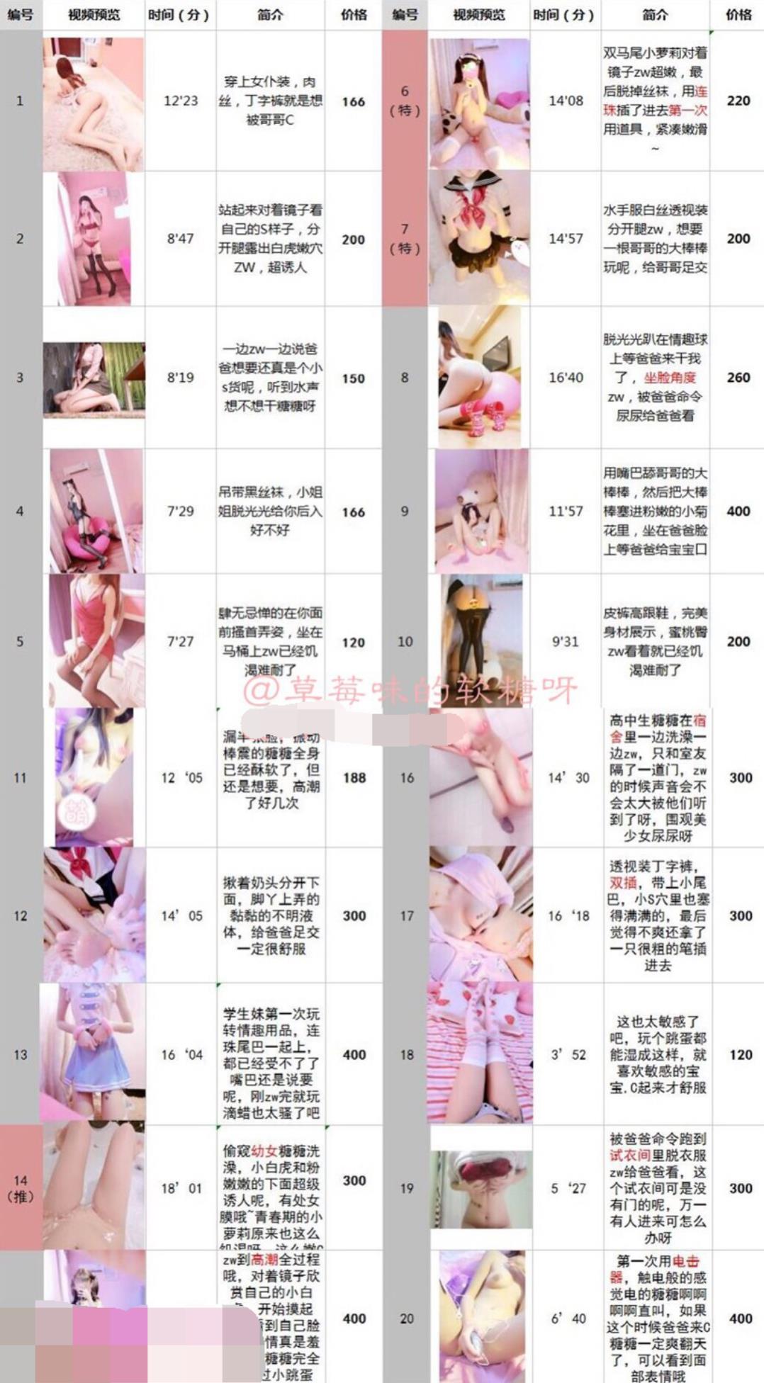 草莓味的软糖呀159套合集[1895张图+230个视频42.5G][30积分]